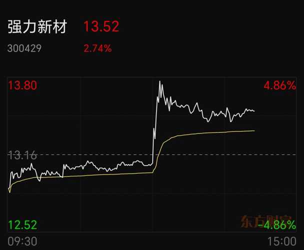 強(qiáng)力新材股吧——行業(yè)新秀的崛起與挑戰(zhàn)，強(qiáng)力新材股吧，行業(yè)新秀的崛起與面臨的挑戰(zhàn)