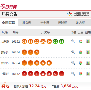 澳門掛牌資料952323.com，探索最快開獎的秘密，澳門掛牌資料952323.com揭秘最快開獎秘密