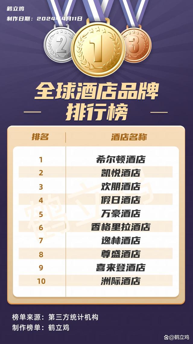 酒店排名前十名的品牌，行業(yè)巨頭解析與推薦，酒店行業(yè)巨頭深度解析，前十名品牌排名與推薦