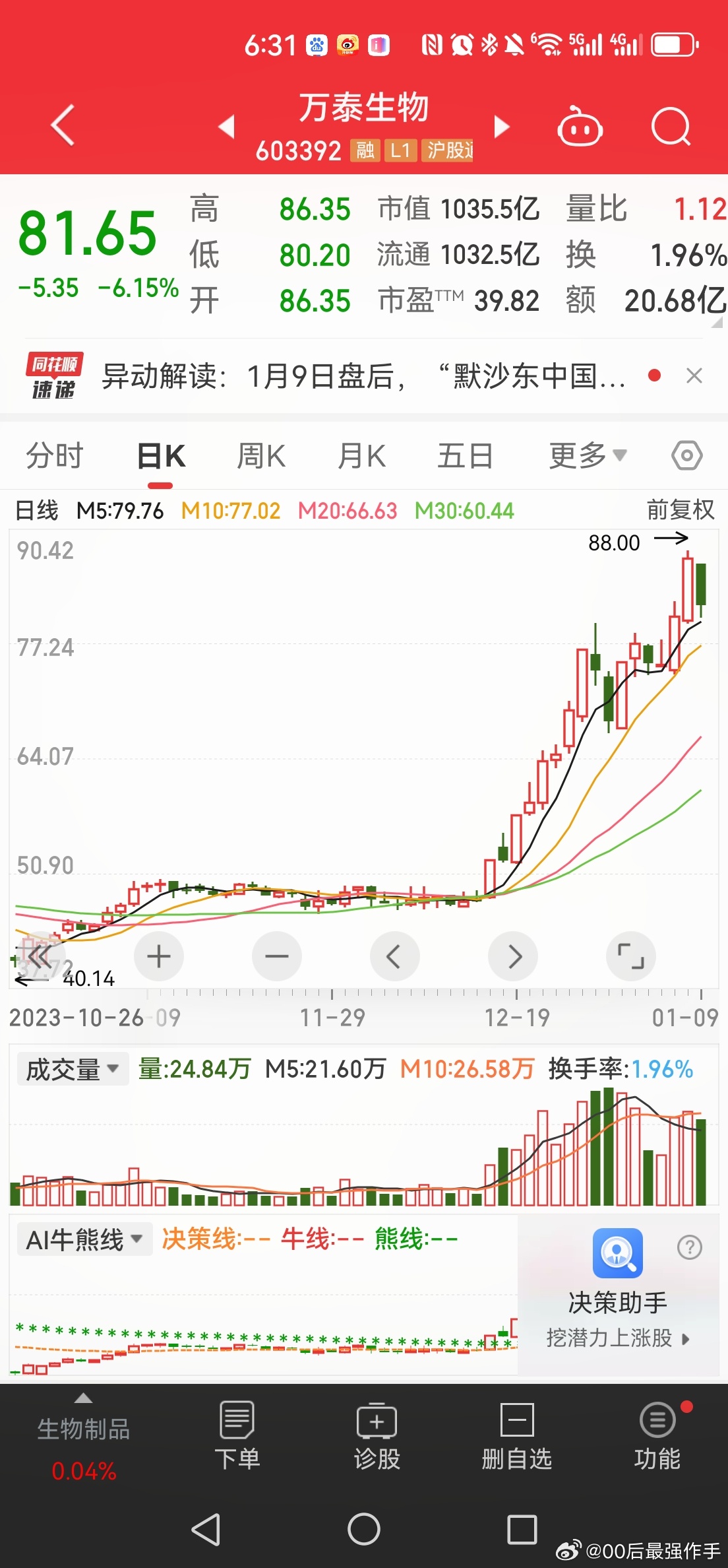 股票300086，深度解析與前景展望，股票300086深度解析與未來前景展望