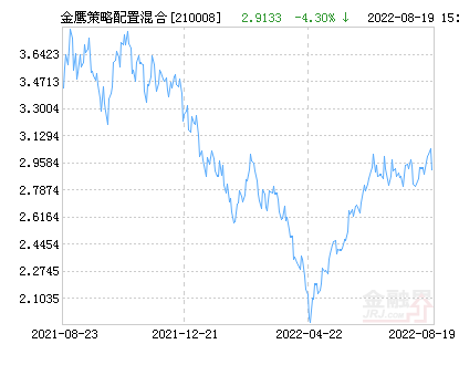 關(guān)于020003基金今日凈值的全面解讀，020003基金今日凈值深度解析