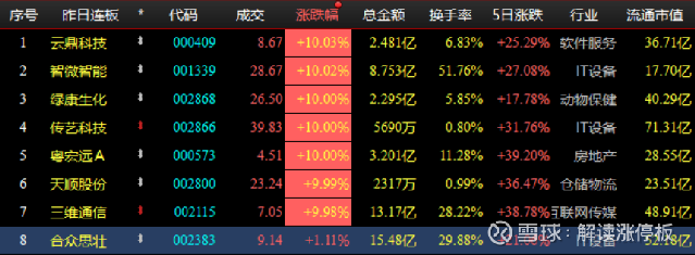 探索傳藝科技股吧的獨(dú)特魅力，走進(jìn)代碼世界中的一股新勢(shì)力（關(guān)鍵詞，002866傳藝科技股吧），探索傳藝科技股吧的獨(dú)特魅力，代碼世界中的新勢(shì)力（關(guān)鍵詞，傳藝科技股吧）