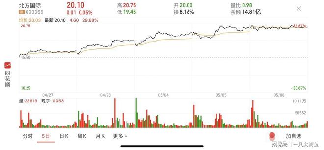 關于股票000065的最新價格動態(tài)及市場分析，股票000065最新價格動態(tài)與市場深度解析
