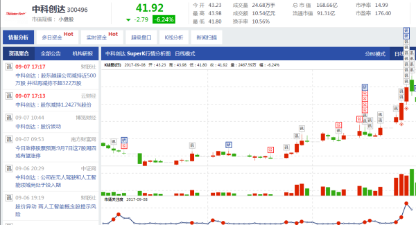 關于股票300496的全面解析，股票300496深度解析與探討