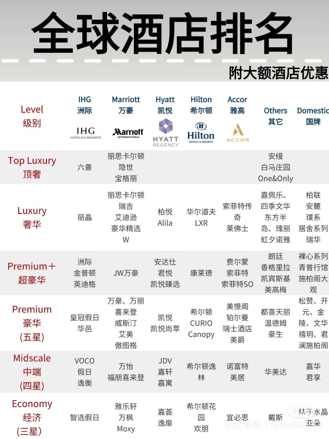 世界十大頂級奢華酒店，體驗極致奢華之旅，世界十大奢華酒店，極致奢華之旅體驗