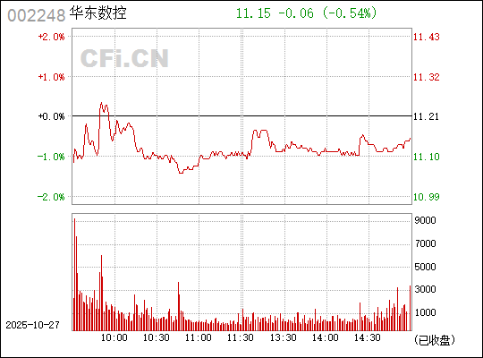 華東數(shù)控股票（代碼，002248）的投資前景深度解析，華東數(shù)控股票（代碼，002248）投資前景深度剖析