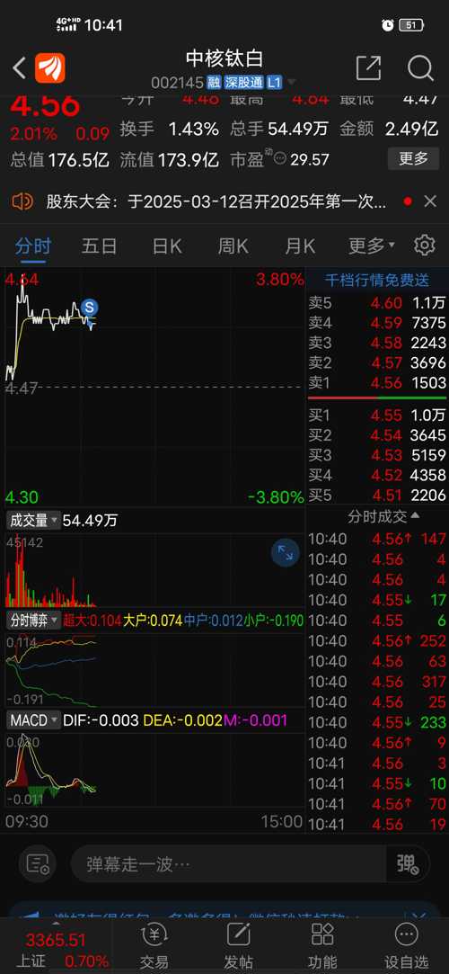 中核鈦白股吧，深度解析與前景展望，中核鈦白股吧深度解析及前景展望
