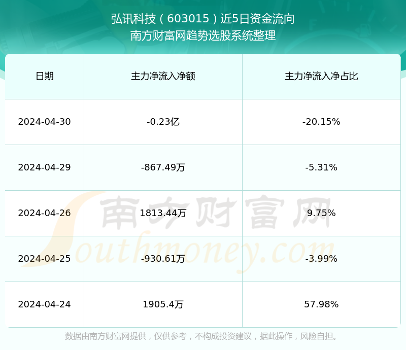 弘訊科技股票，投資潛力與市場前景分析，弘訊科技股票投資潛力與市場前景深度解析