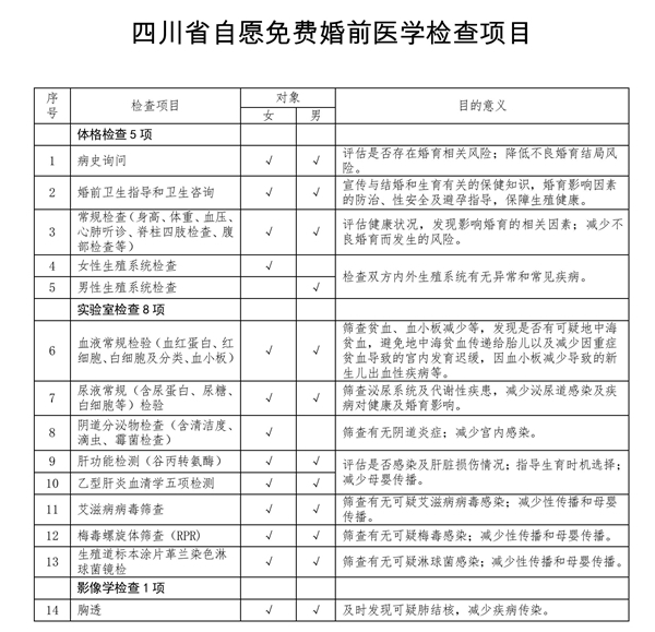 女性婚前檢查19項(xiàng)，了解并關(guān)愛你的健康，女性婚前檢查19項(xiàng)，全方位關(guān)注你的健康