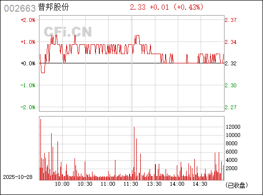 普邦股份股吧，深度解析代碼為002663的企業(yè)潛力與前景展望，普邦股份股吧，企業(yè)潛力與前景展望深度解析（代碼，002663）