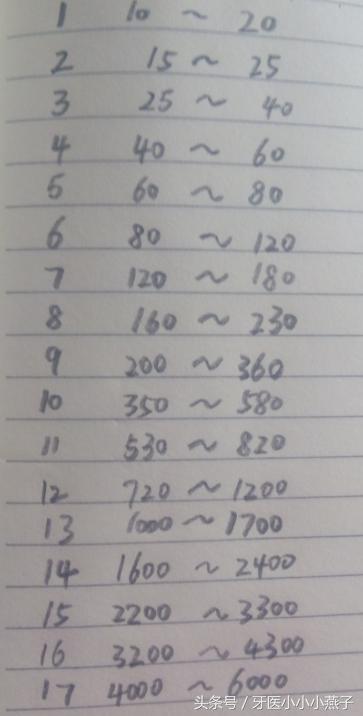 懷孕孕酮對照表（ng/ml），了解孕酮水平，護(hù)航母嬰健康，懷孕孕酮對照表全解析，了解孕酮水平，保障母嬰健康