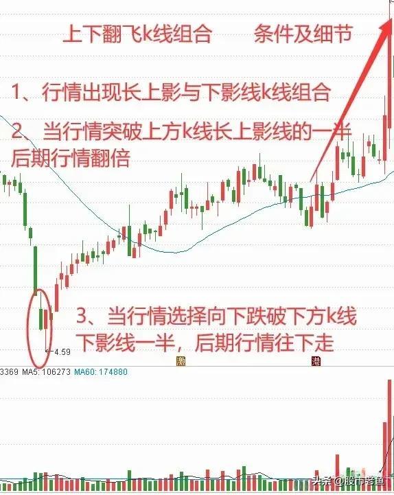 股票最新走勢，深度解析市場動向與策略應(yīng)對，股票最新走勢深度解析，市場動向與應(yīng)對策略應(yīng)對之道