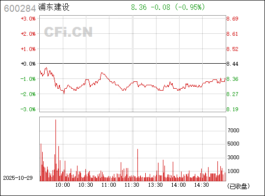 浦東建設(shè)股吧，探索600284背后的潛力與價值，浦東建設(shè)股吧深度解析，探索股票600284的潛力與價值