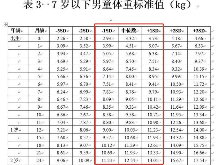 嬰兒成長里程碑，0-12個月身高體重表詳解，嬰兒成長里程碑，0-12個月身高體重詳細對照表