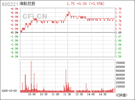 海航控股，探索航空領(lǐng)域的卓越之旅（600221），海航控股，航空領(lǐng)域的卓越之旅探索（股票代碼，600221）