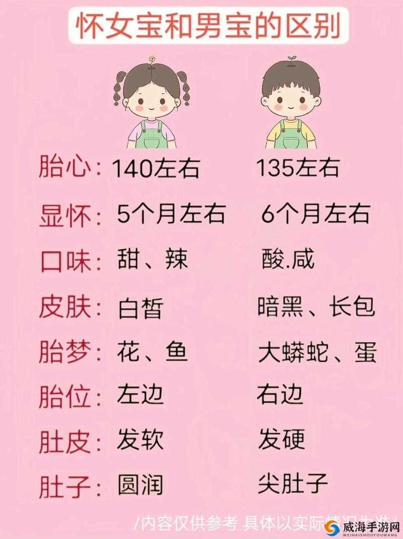 懷孕男孩的四個(gè)征兆，揭秘早期跡象，懷孕男孩的四個(gè)早期征兆揭秘