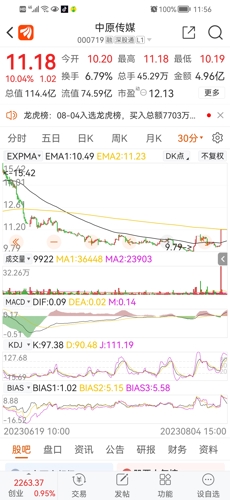 中原傳媒股（代碼，000719）深度解析，中原傳媒股（代碼，000719）全面深度解析