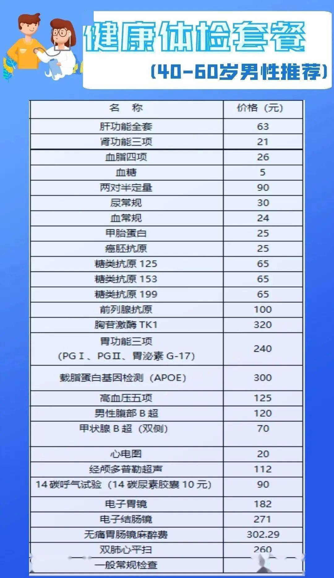 全面解析體檢套餐項目及價格，為您的健康保駕護航，全面解讀體檢套餐項目及價格，護航您的健康之旅