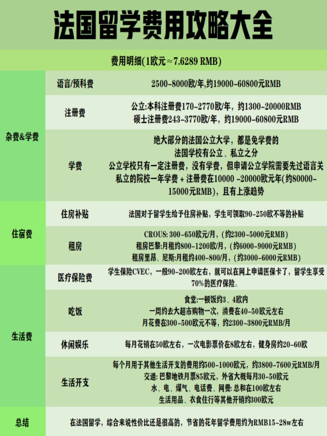 法國旅游費用多少？全面解析法國旅游預(yù)算，全面解析法國旅游預(yù)算，旅游費用知多少？