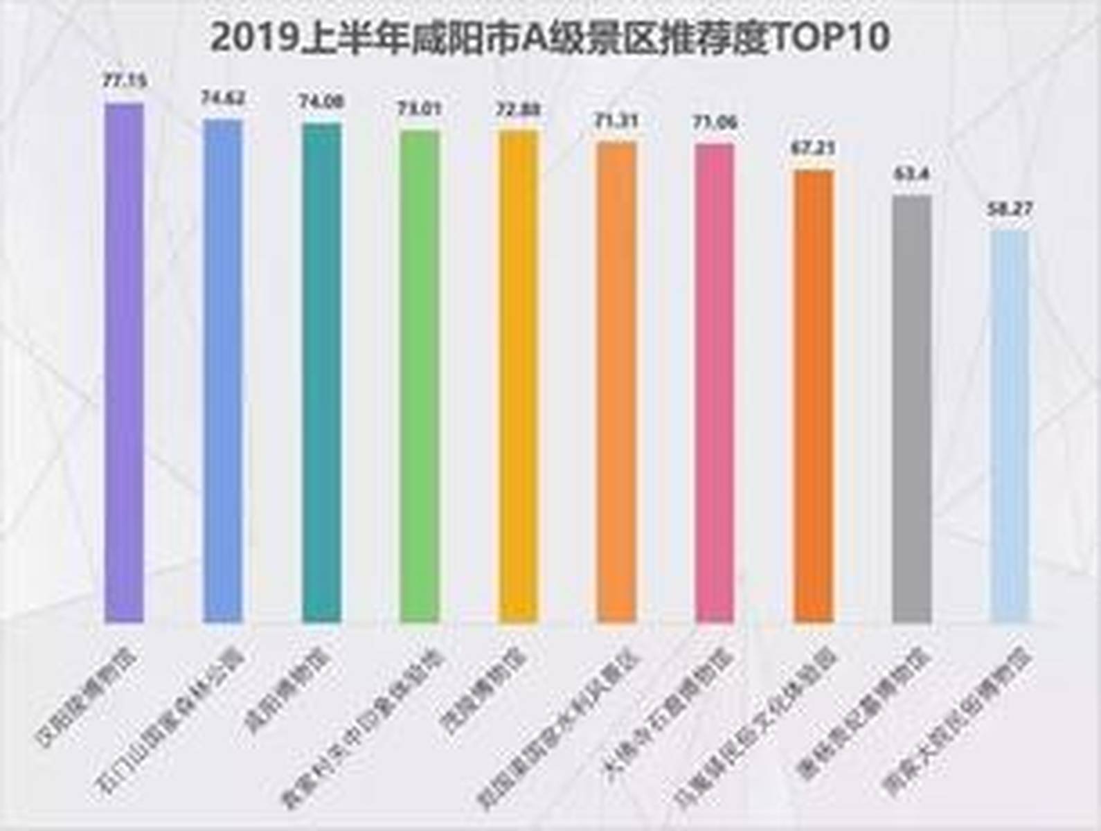 咸陽旅游景點排名前十，探索千年古都的精華所在，咸陽旅游景點排名TOP10，千年古都精華探索