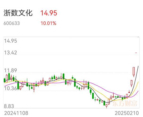 浙數(shù)文化股吧，探索600633背后的文化力量與數(shù)字魅力，浙數(shù)文化股吧，探索數(shù)字背后的文化力量與魅力 600633