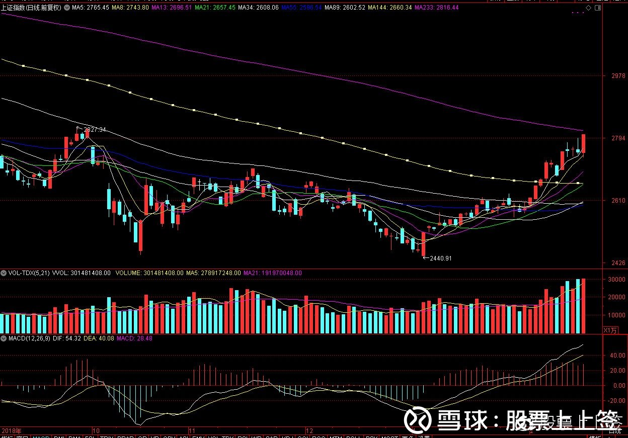 今日大盤走勢(shì)如何，深度分析與預(yù)測(cè)，今日大盤深度分析與預(yù)測(cè)，走勢(shì)、動(dòng)向及未來預(yù)測(cè)