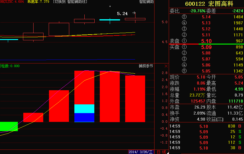 宏圖高科千股千評(píng)，深度解析與前景展望，宏圖高科千股千評(píng)，深度解析及前景展望