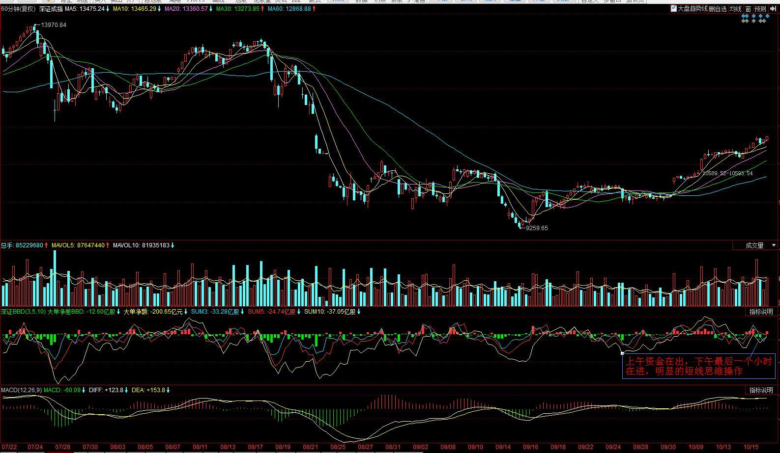 股票行情大盤(pán)今天分析與展望，今日股票行情大盤(pán)分析與展望