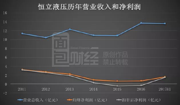 恒立液壓股票，投資潛力與前景展望，恒立液壓股票，投資潛力與未來前景展望