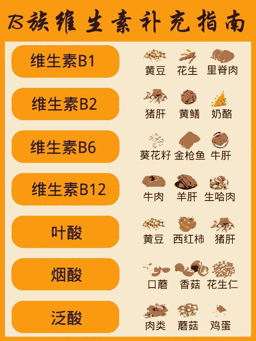 含維生素B十大食物排名，健康生活從此開始，健康生活秘訣，含維生素B十大食物排名榜單揭曉！