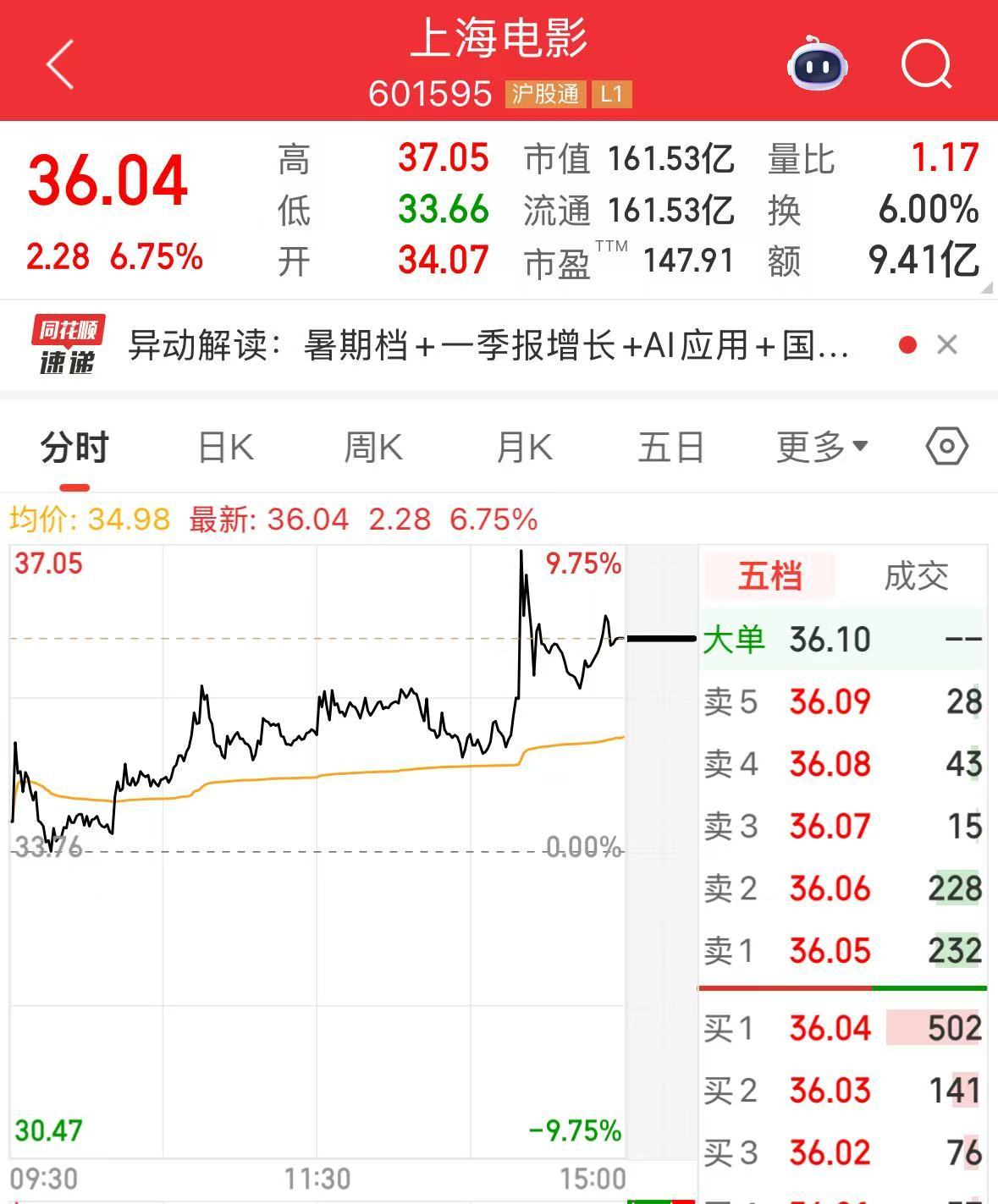 中國電影股票的投資前景與市場展望，中國電影股票投資前景與市場展望分析