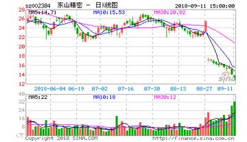 東山精密股吧，深度解析與前景展望（股票代碼，002384），東山精密股吧深度解析及前景展望（股票代碼，002384）