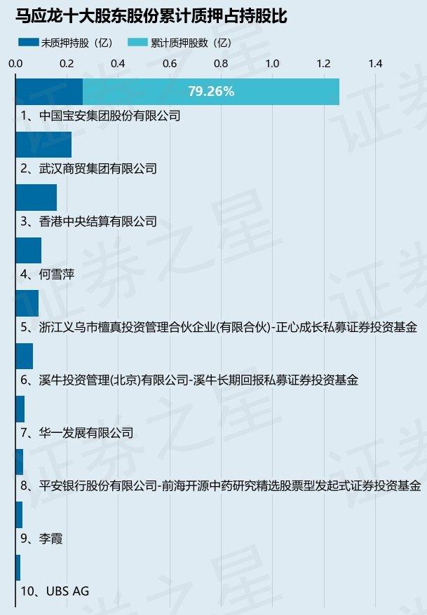 探索馬應(yīng)龍股吧的獨(dú)特魅力，600993股票的獨(dú)特視角，馬應(yīng)龍股吧的獨(dú)特視角，探索600993股票的魅力