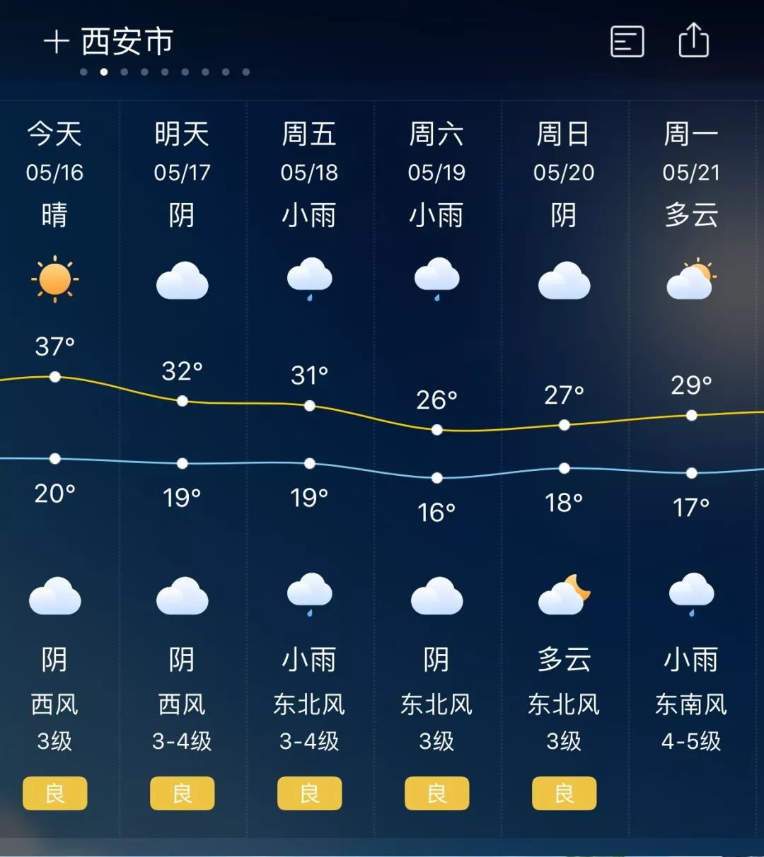 安康天氣預報——氣象信息早知道，生活出行更便捷，安康天氣預報，氣象早知道，出行無憂！