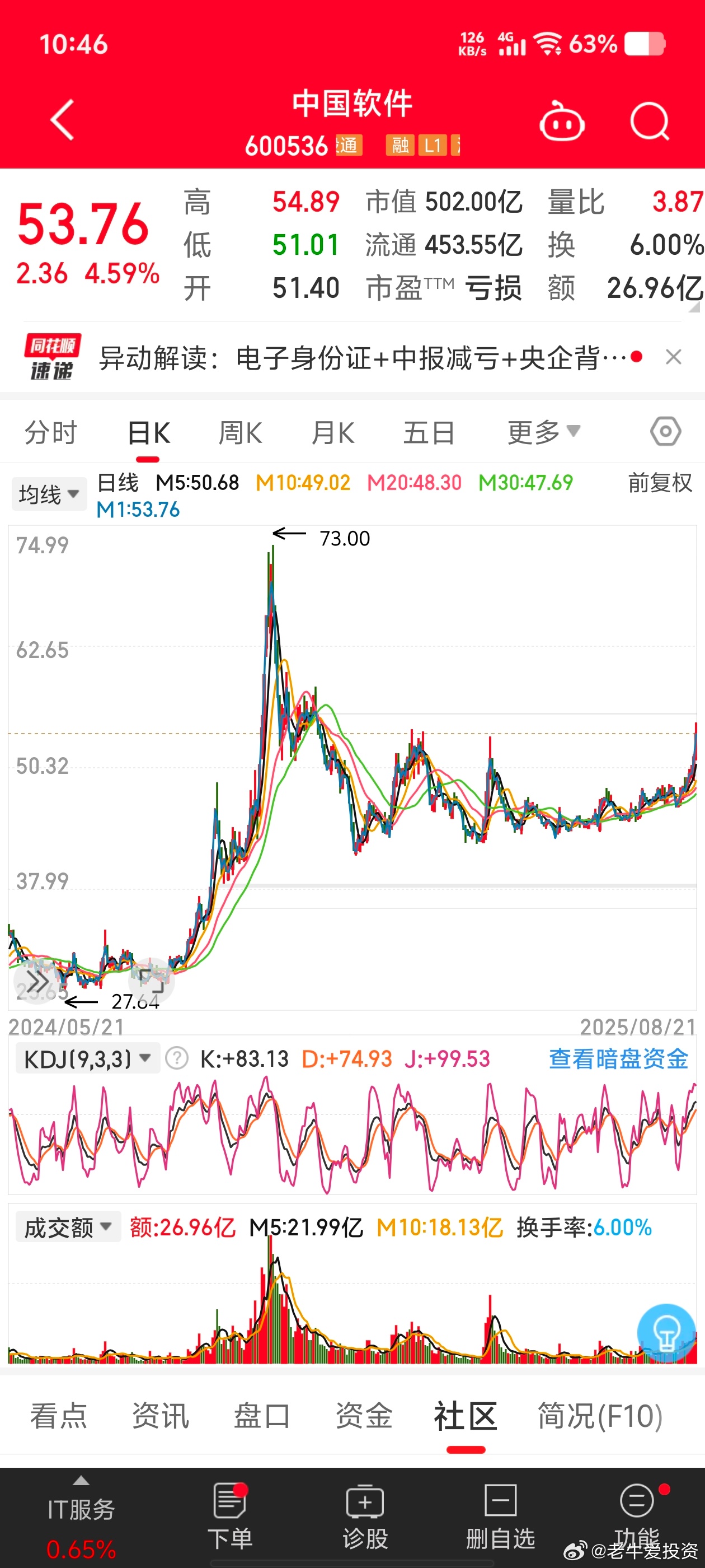 中國軟件股票行情深度解析，中國軟件股票行情全面解析