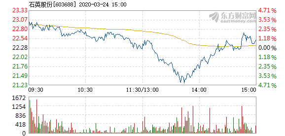 石英股份股票，深度解析與前景展望，石英股份股票深度解析與前景展望展望。