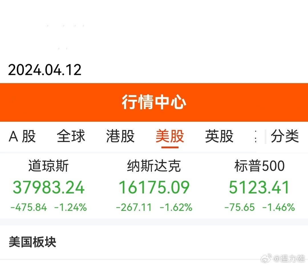 美國股票市場，深度解析與投資指南，美國股票市場深度解析與投資策略指南