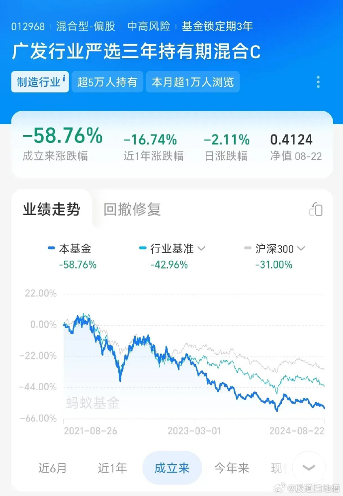 深入了解廣發(fā)高端制造基金（代碼，004997），廣發(fā)高端制造基金（代碼，004997）深度解析