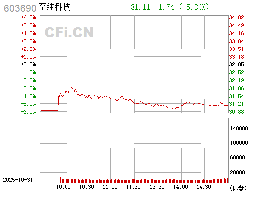 關于603690至純科技股吧的全面解析，全面解析，603690至純科技股吧深度解讀