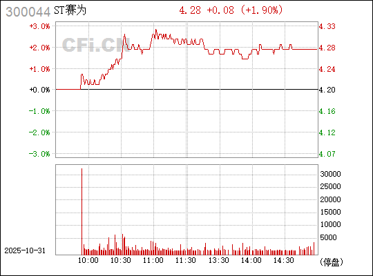 賽為智能（股票代碼，300044）股吧深度解析，探索前沿技術(shù)，洞悉股市動態(tài)，賽為智能股票代碼（300044）股吧，深度解析前沿技術(shù)，洞悉股市動態(tài)