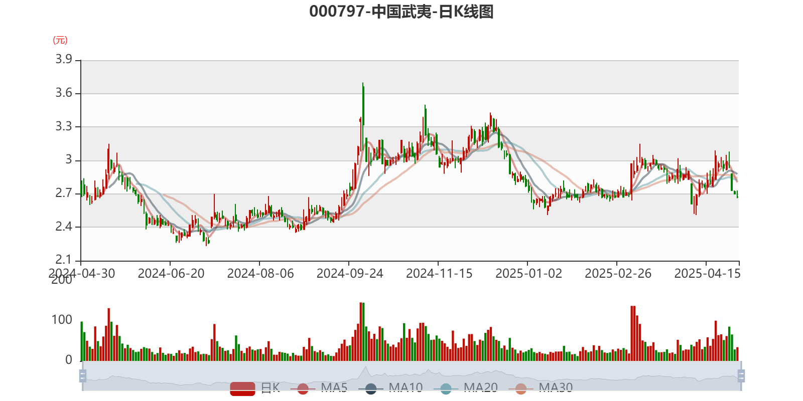中國武夷股吧，探索股市新領(lǐng)域，洞悉投資先機(jī)，中國武夷股吧，探索股市新領(lǐng)域，洞悉投資先機(jī)之道