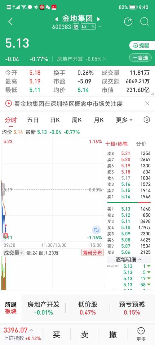 金地集團(tuán)股吧深度解析，探究其背景、現(xiàn)狀與未來展望，金地集團(tuán)深度股吧解析，背景、現(xiàn)狀與未來展望