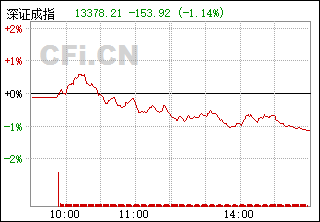 關(guān)于深證成指399001的探討與解析，深證成指399001深度解析與探討