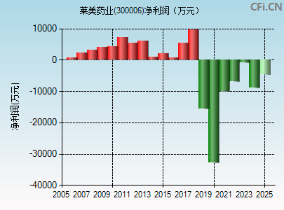 揭秘股市代碼300006背后的故事，探索企業(yè)成長(zhǎng)與價(jià)值潛力，揭秘股市代碼背后的故事，探索企業(yè)成長(zhǎng)與價(jià)值潛力——以股市代碼300006為例