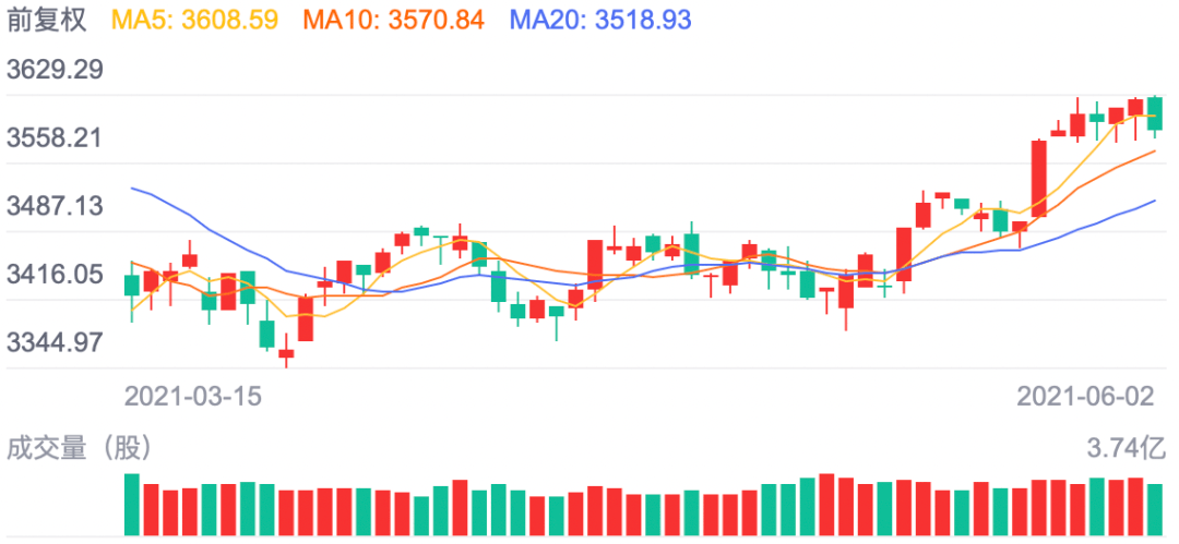今天最新上證指數(shù)，市場(chǎng)走勢(shì)分析與預(yù)測(cè)，今日上證指數(shù)最新動(dòng)態(tài)，市場(chǎng)走勢(shì)深度分析與預(yù)測(cè)