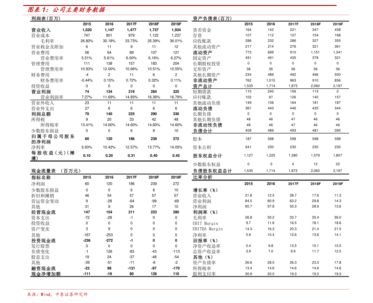 深度解析，603306股票行情及市場走勢預(yù)測，深度解析，603306股票行情與市場走勢預(yù)測分析