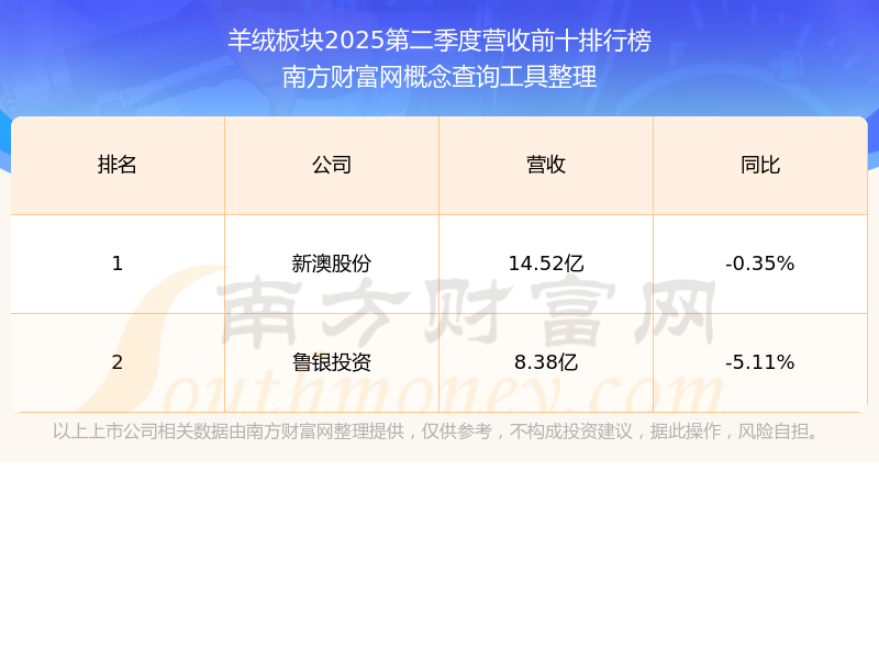 新澳開獎結果公布，探索未來的幸運之門（2025年），新澳開獎結果揭曉，探索未來幸運之門（2025年展望）