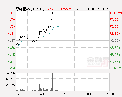 景峰醫(yī)藥最新消息，創(chuàng)新研發(fā)引領(lǐng)未來，行業(yè)矚目焦點(diǎn)，景峰醫(yī)藥創(chuàng)新研發(fā)引領(lǐng)行業(yè)矚目，未來發(fā)展前景備受關(guān)注