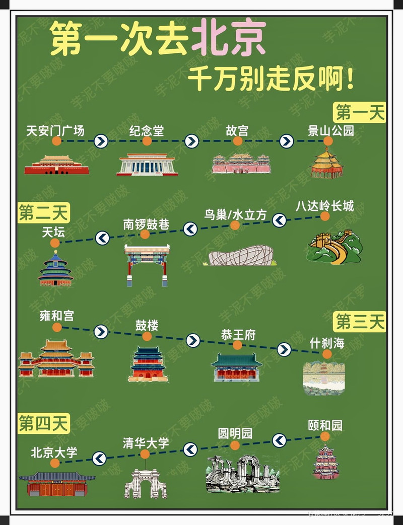 北京一日游的最佳安排策略，充分利用時(shí)間，體驗(yàn)古都魅力，北京一日游，最佳行程安排指南，高效體驗(yàn)古都魅力