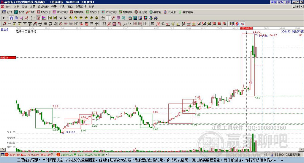 關(guān)于股市中的一股新勢(shì)力，探索300493股吧的獨(dú)特魅力，探索股市新勢(shì)力，揭秘300493股吧的獨(dú)特魅力